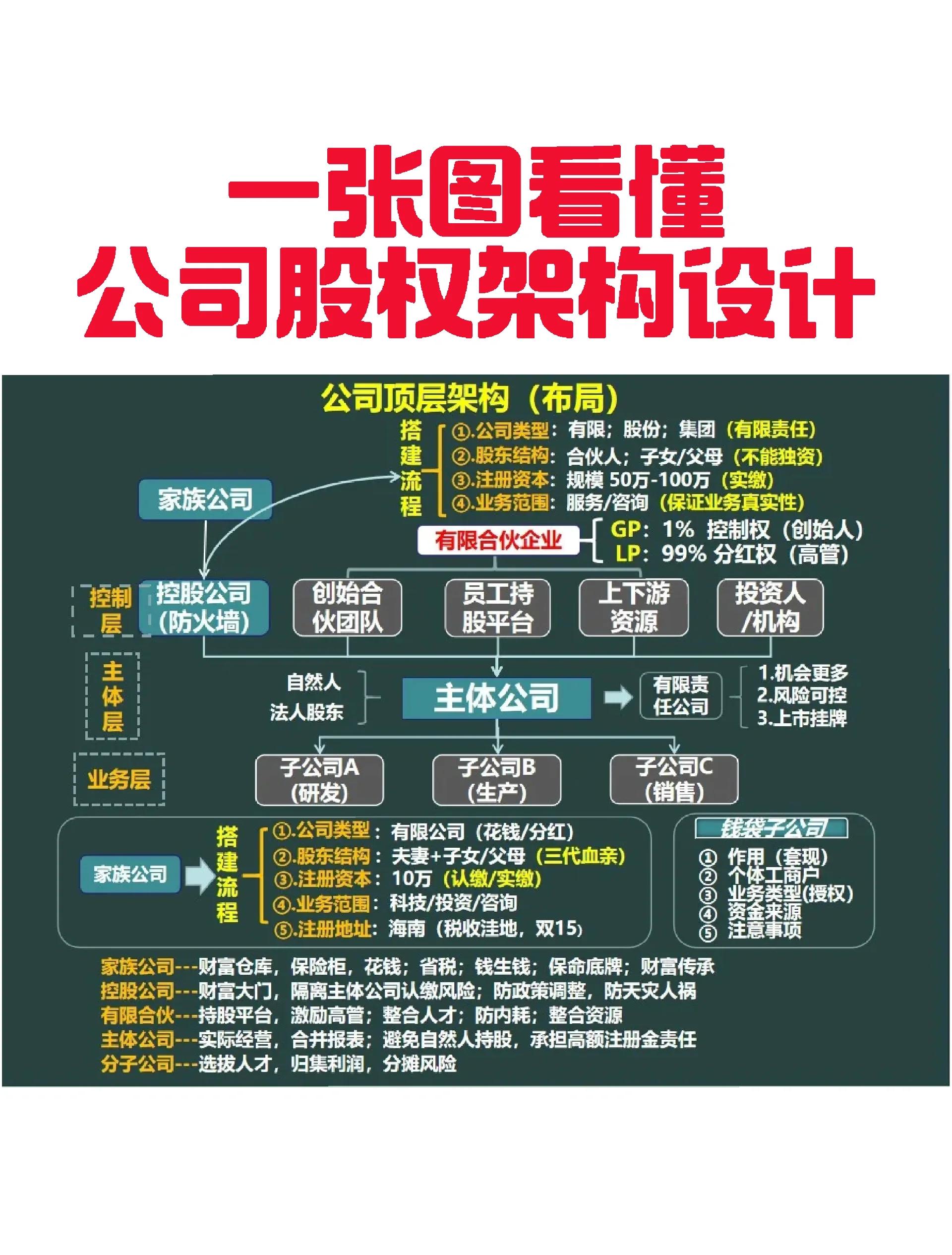 大连市VIE架构企业上市规划(vie架构香港上市的优点)