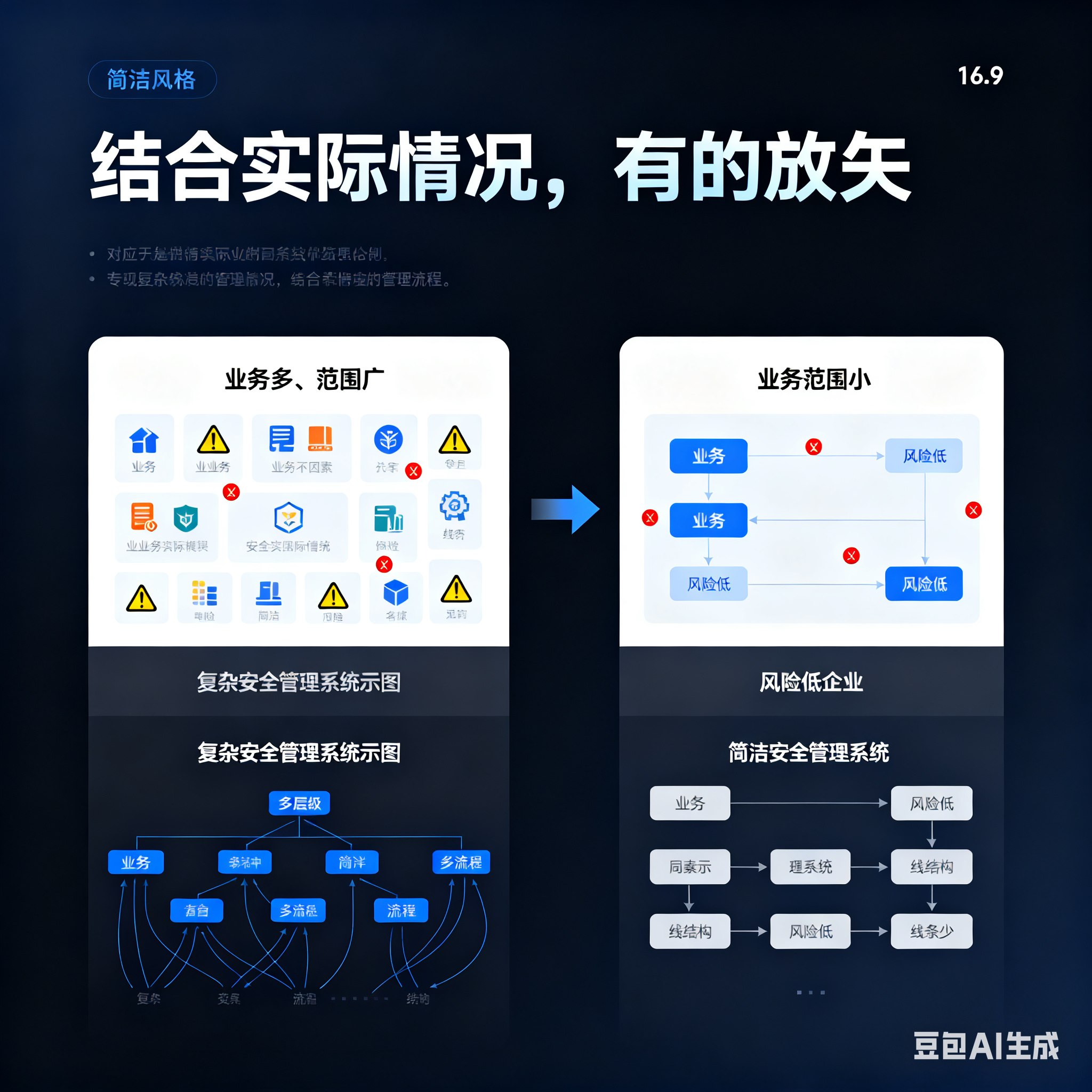 大连市整合风险如何解决(整合风险是什么意思)