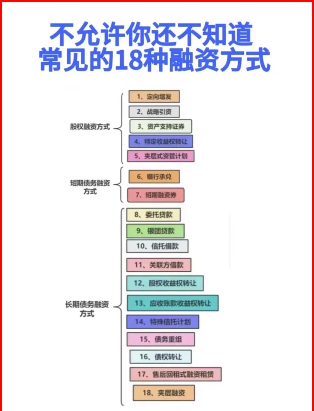 大连市战略融资成本控制(战略融资意味着什么)