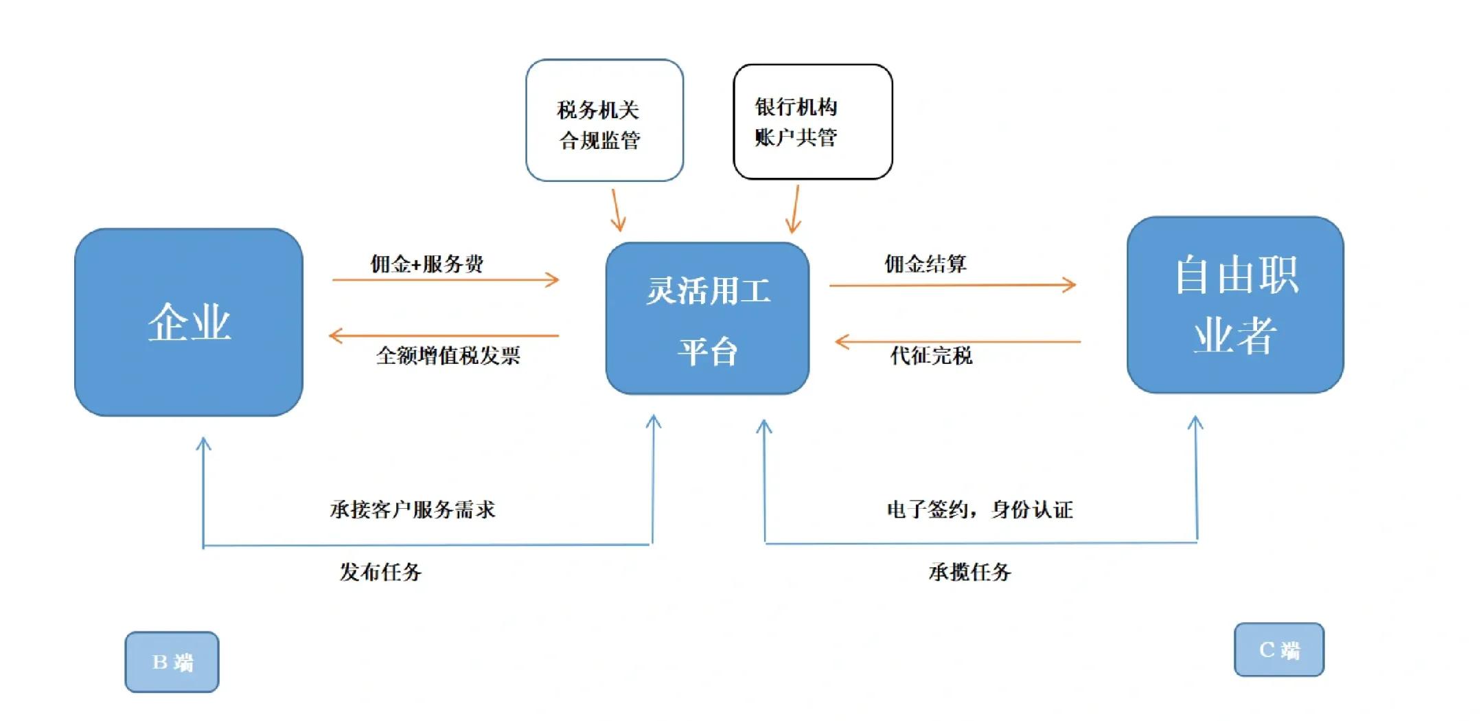 大连市灵活合伙人机制(合伙人机制的五大优势)