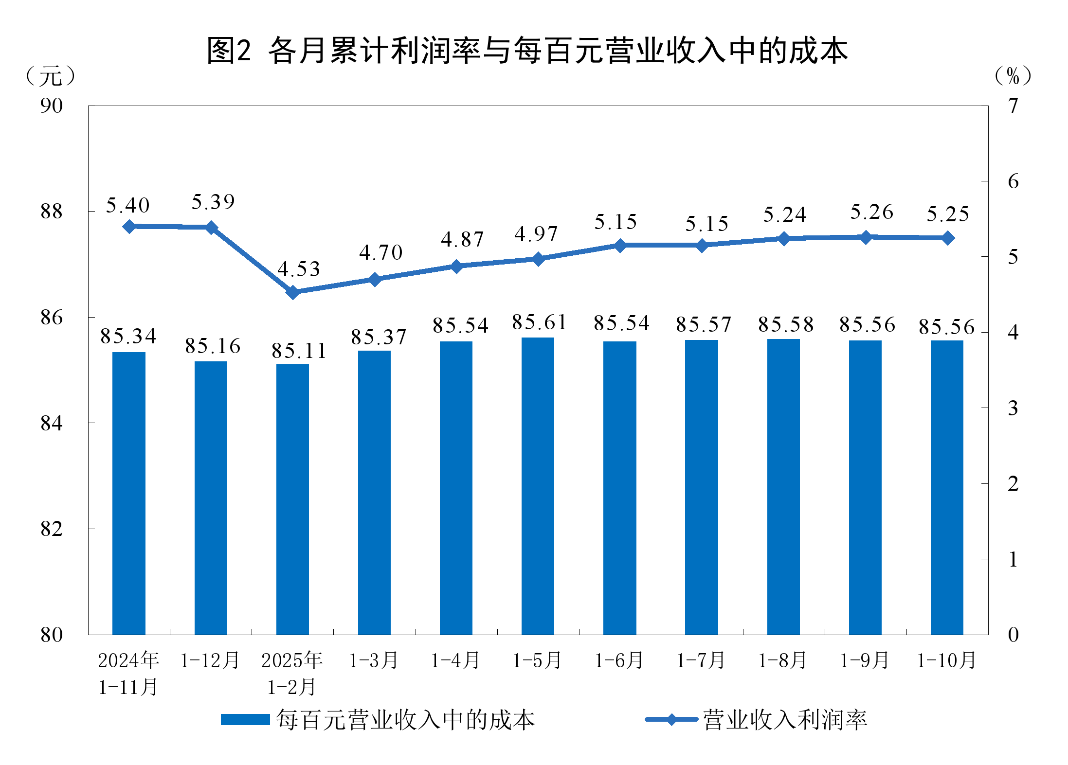 大连市成都企业企业价值增长(2021成都企业100强)