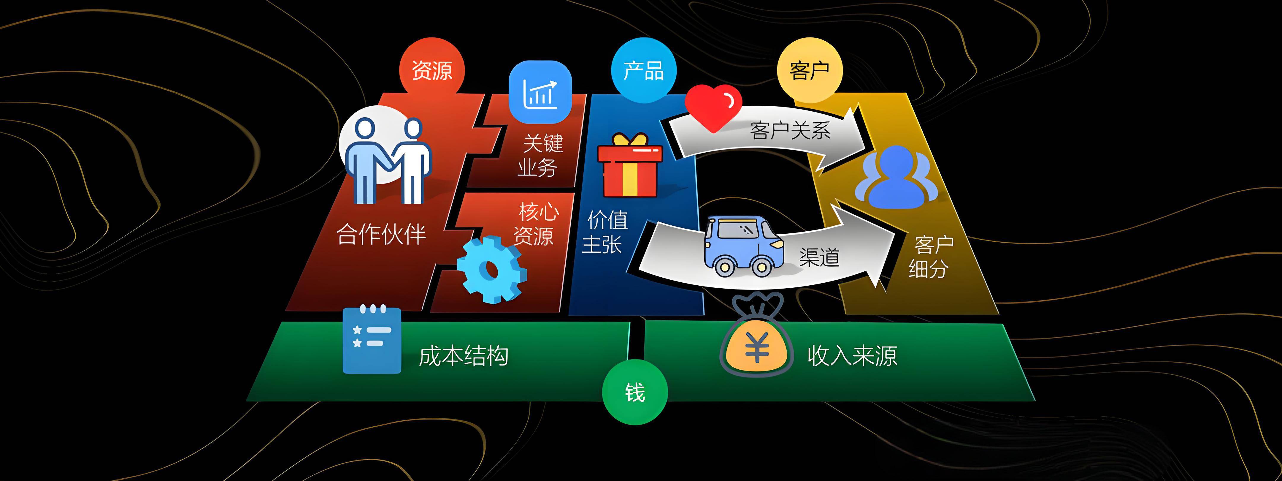 大连市烟台专业商业模式升级(烟台模式投资50300)