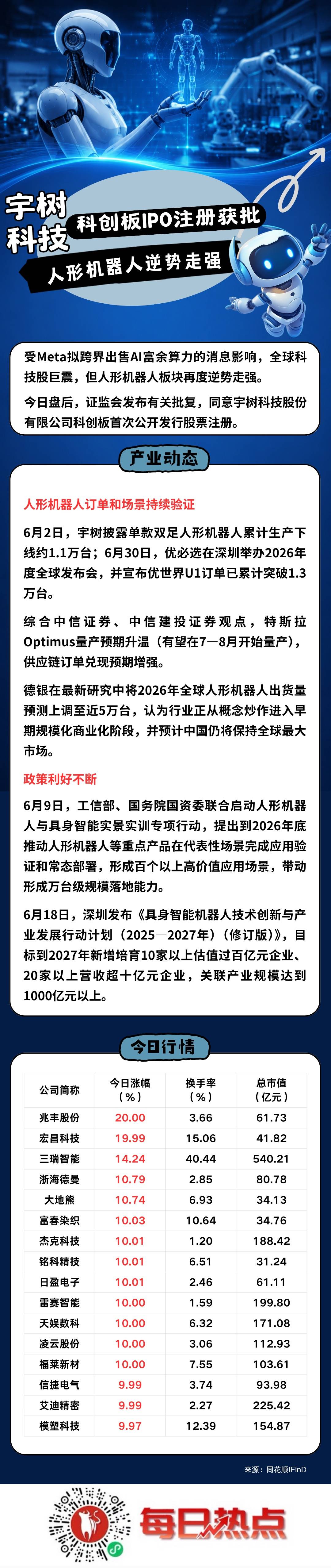 大连市贴身科创板上市机构(科创板拟上市企业名单)
