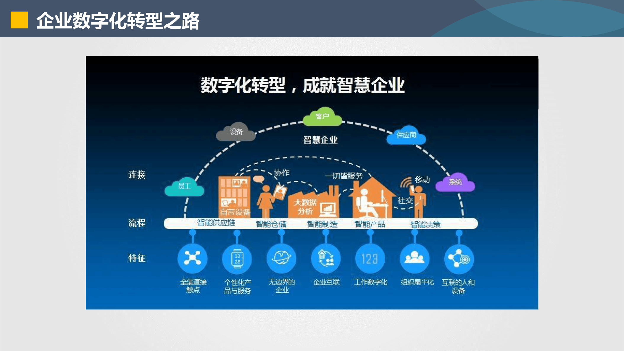 大连市器械企业数字化转型(器械企业数字化转型建议)
