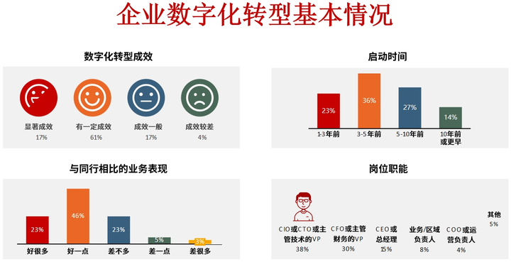 大连市昆明企业数字化转型(昆明数字经济发展规划)