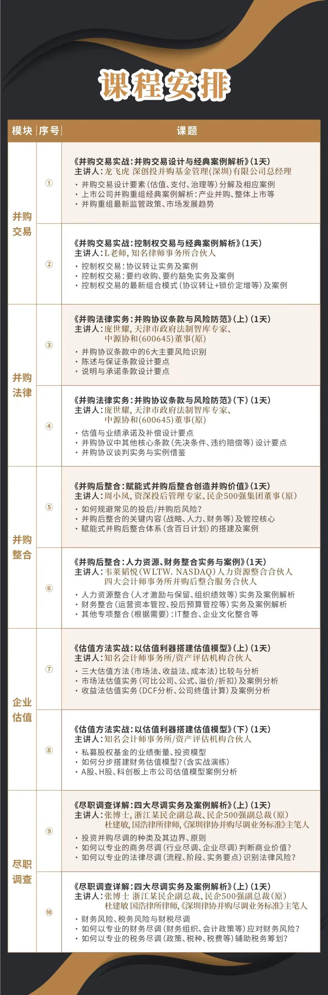 大连市实战型并购重组机构(实战型并购重组机构有哪些)