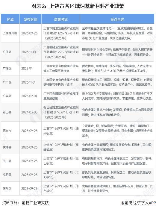 大连市新材料产业投资(2020年中国新材料产业投资机构50强)