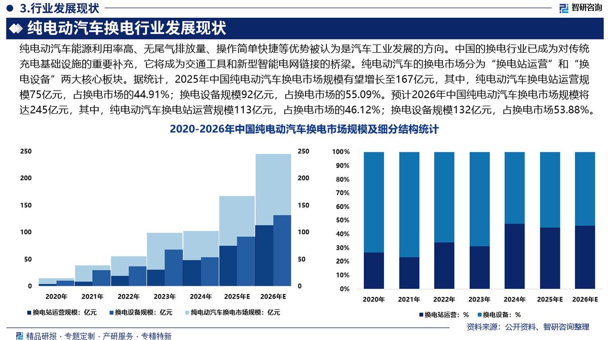 大连市新能源企业竞争分析(新能源汽车竞争战略分析)