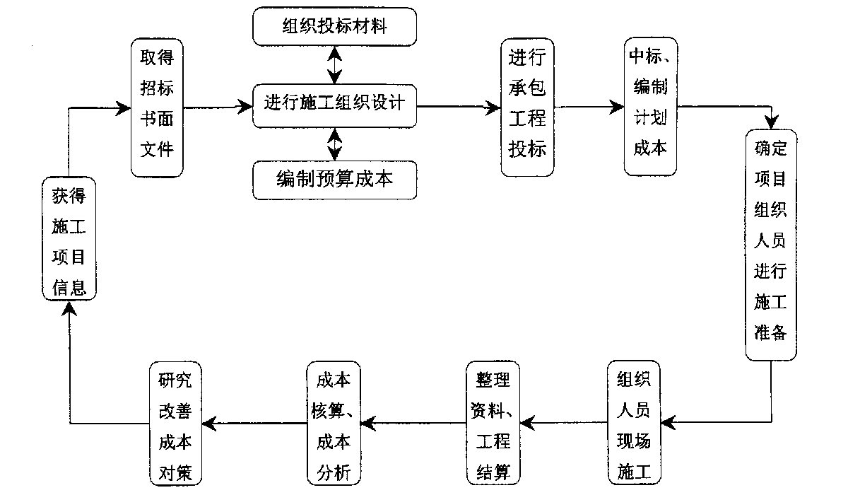 大连市全方位成本控制机构(全方位成本管理的优点)