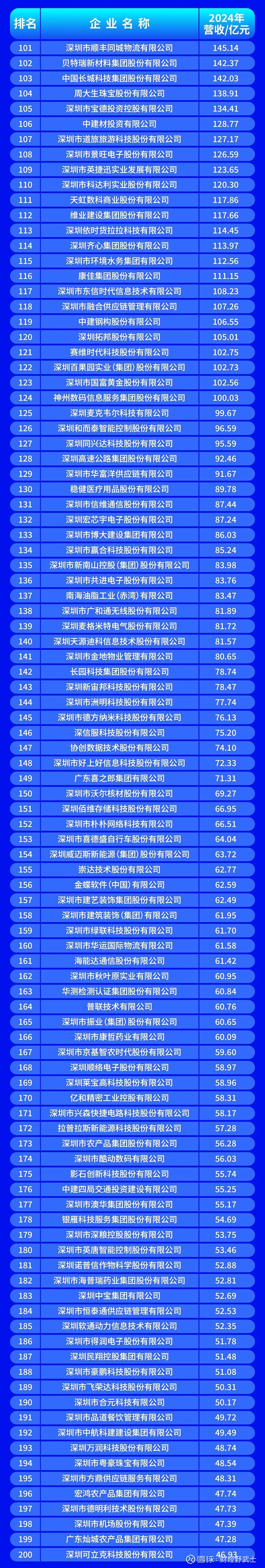 大连市深圳企业价值评估(深圳企业价值评估公司排名)