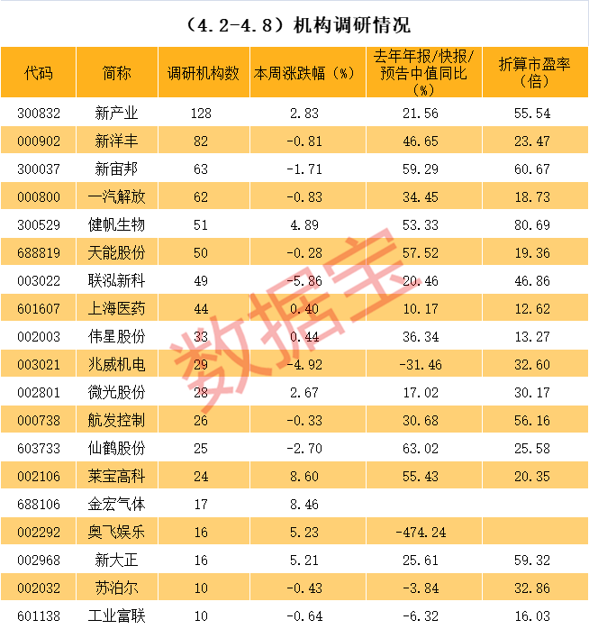 大连市业绩变脸成功案例(业绩变脸成功案例怎么写)