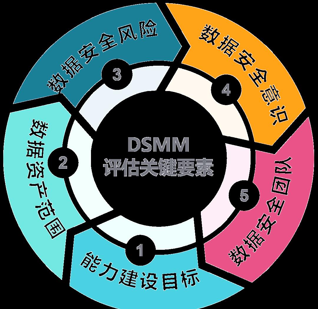 大连市价值驱动价值评估(价值驱动型商业模式)