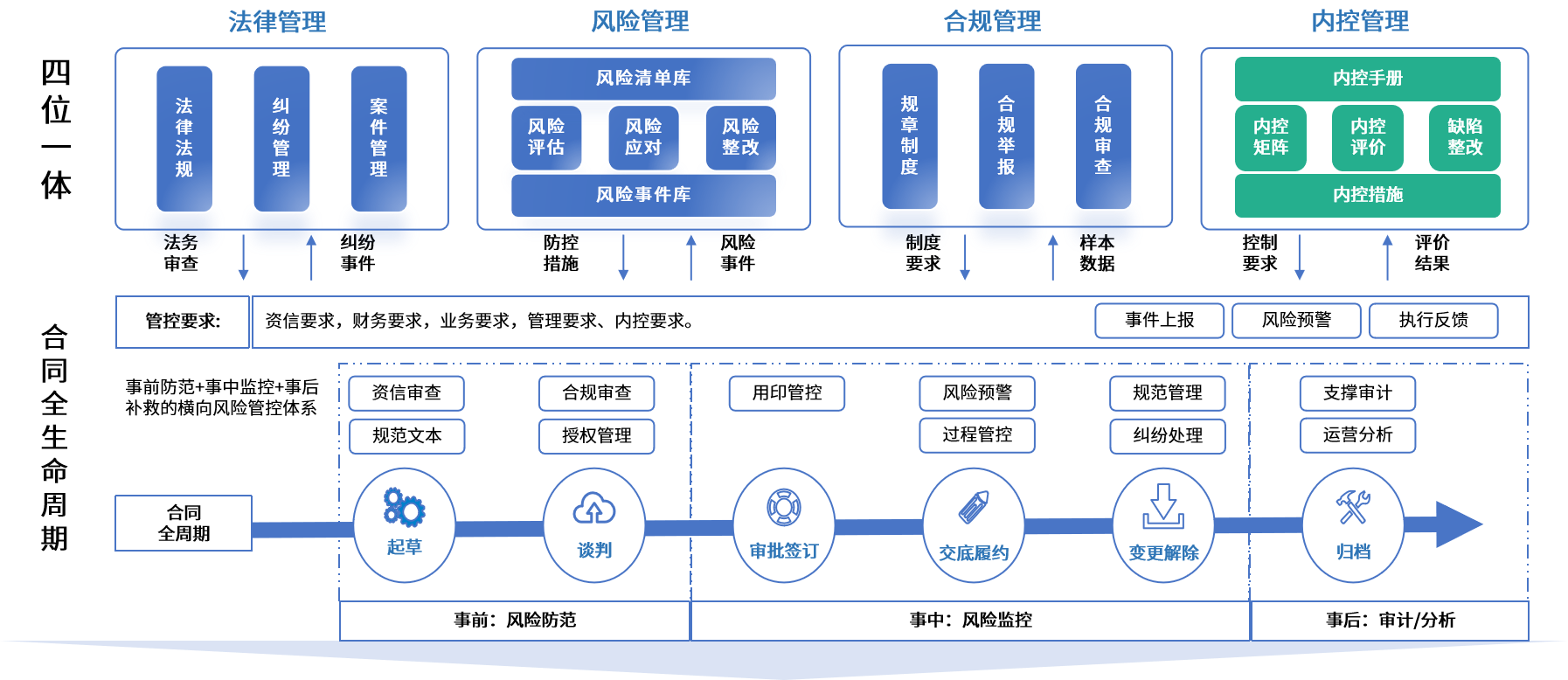 大连市零风险纺织内控体系(零风险纺织内控体系是什么)