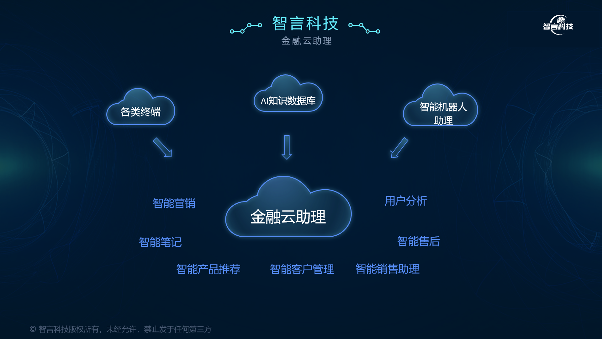 大连市管家式投融资服务(什么是管家式服务,极致的体验)