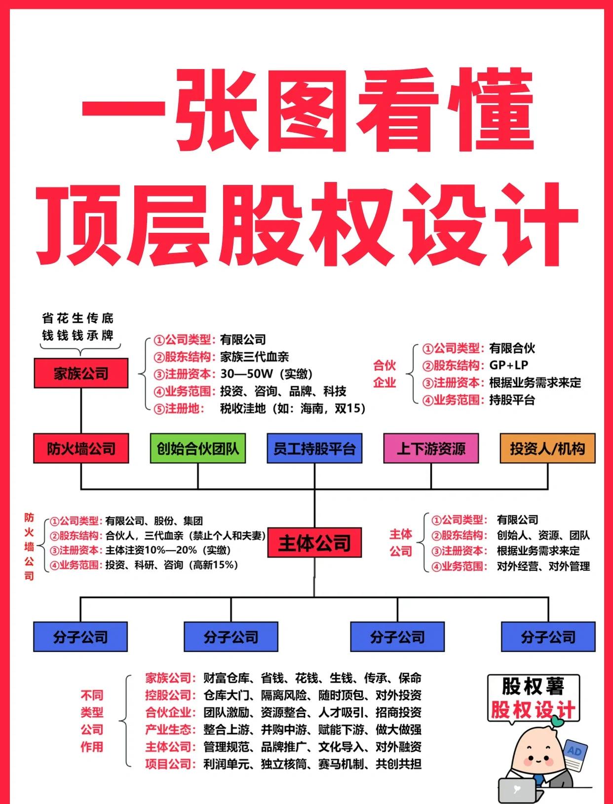 大连市高回报股权架构设计(高回报投资与理财指南)