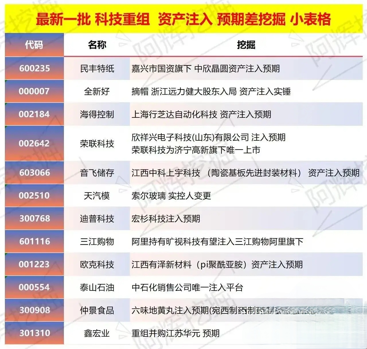 大连市专业股权重组(股权重组的目的)