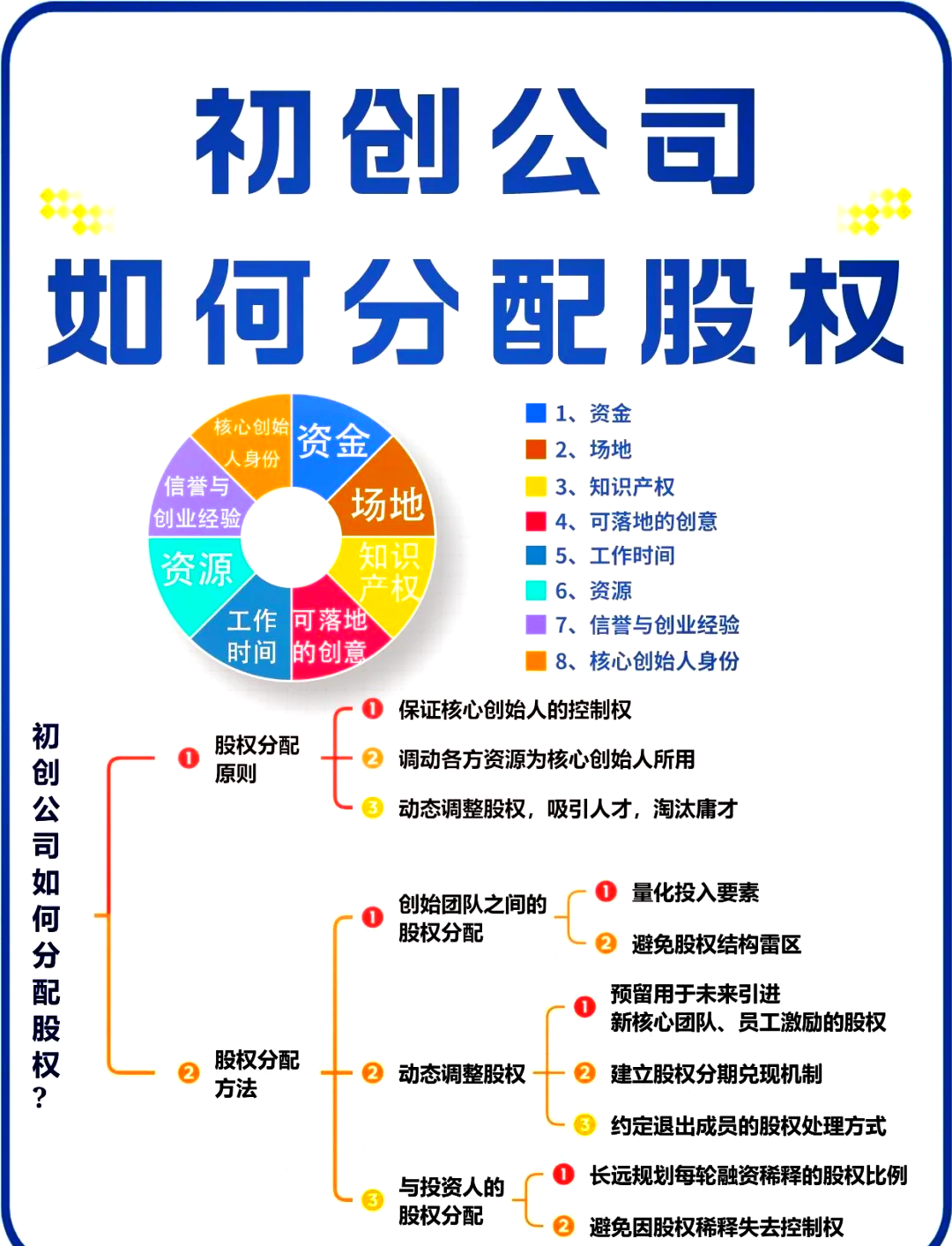 大连市软件股权激励(股权激励系统八大步骤)