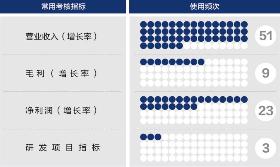 大连市深度医疗股权设计(深度医疗股权设计分析)