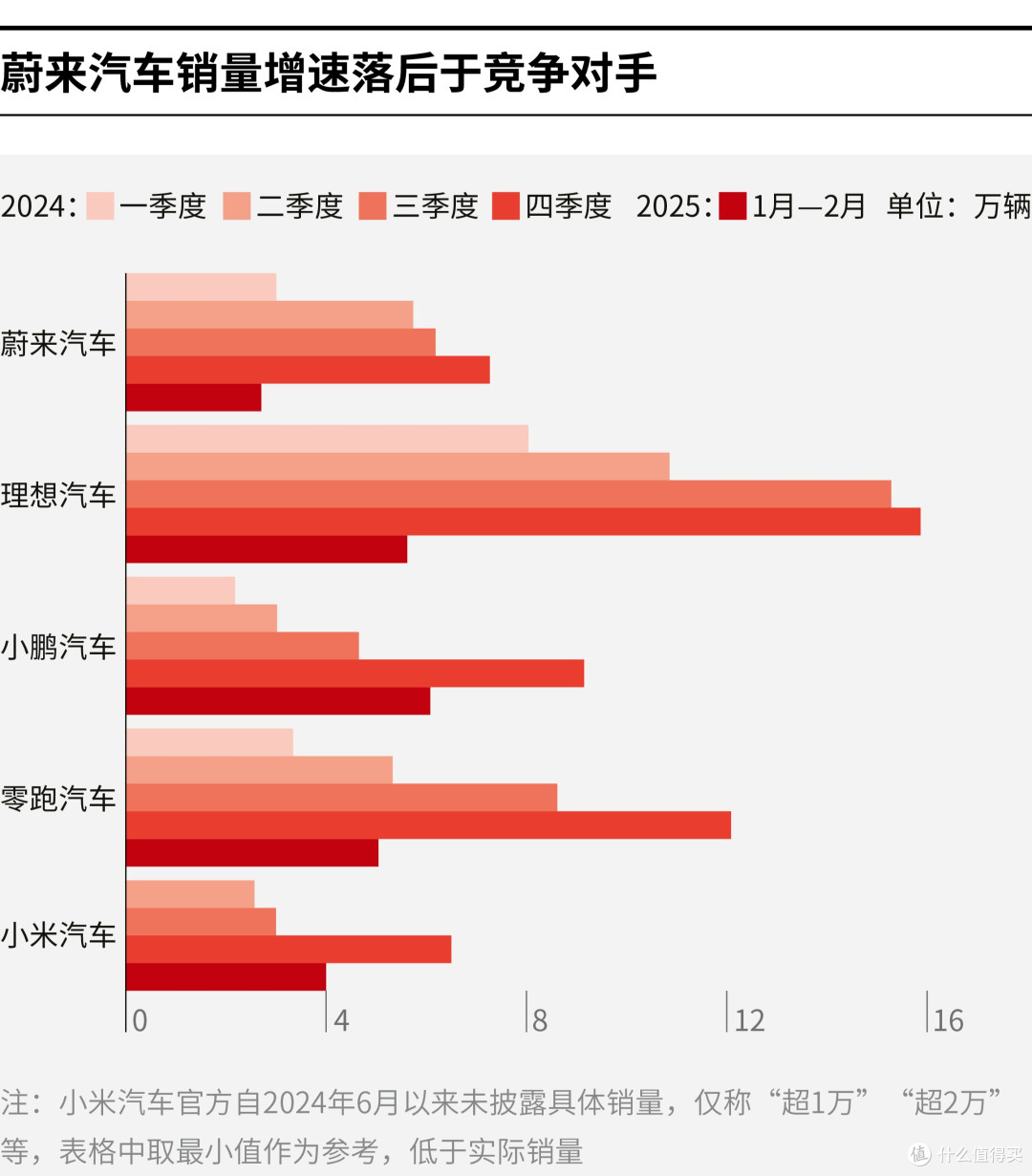 大连市领先汽车竞争分析(领先汽车竞争分析图)