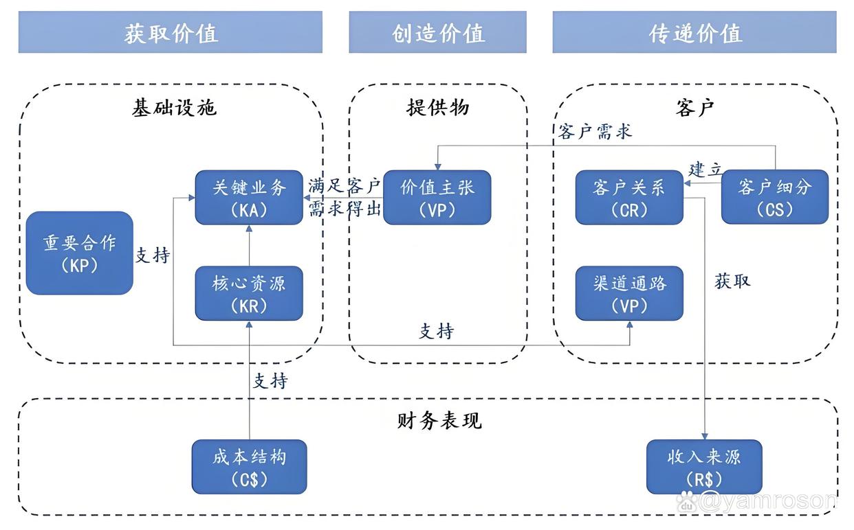 大连市游戏企业商业模式升级(游戏行业的商业模式有哪些)
