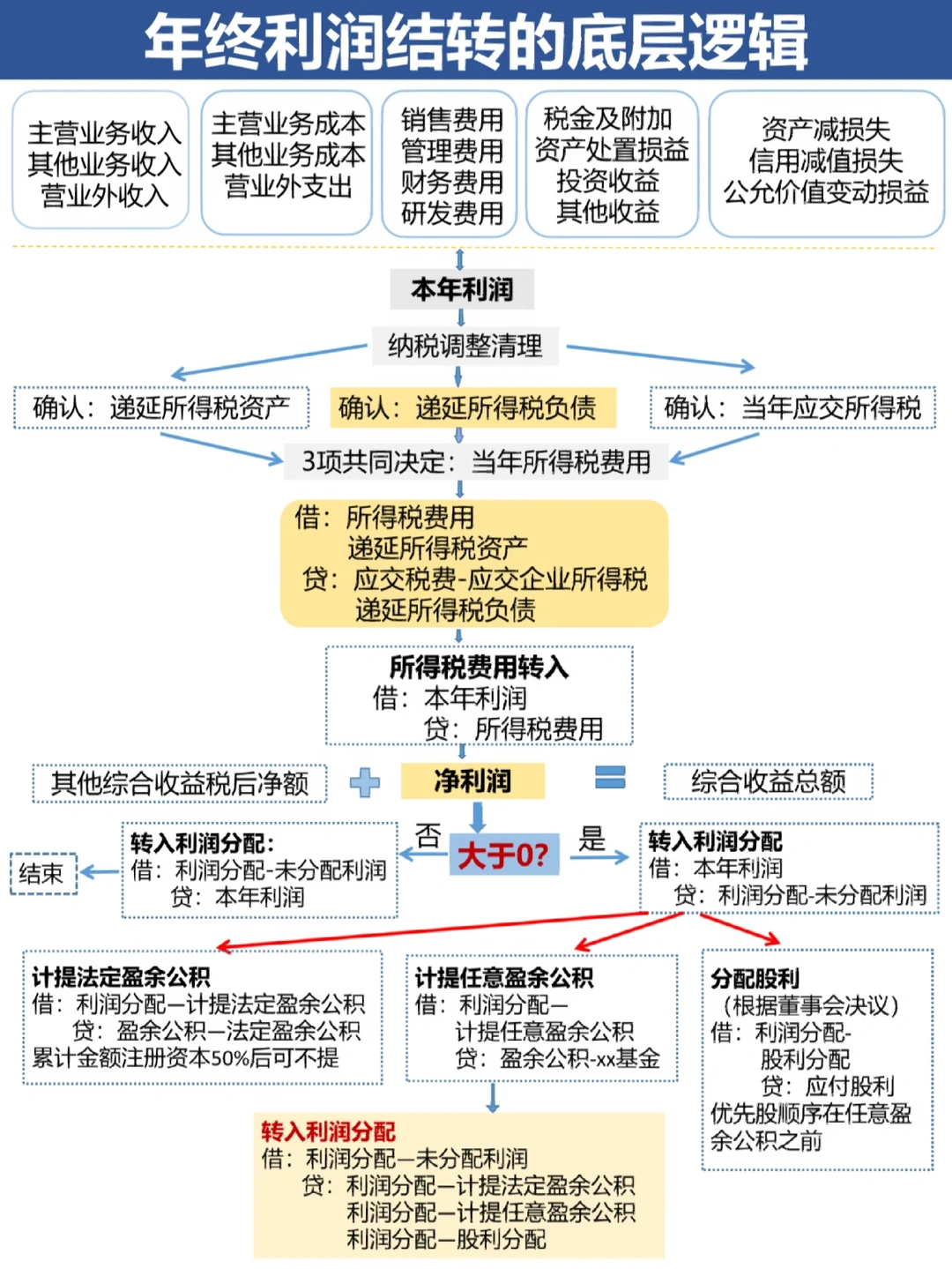 大连市中山盈利模型设计(中国设计师品牌女装)