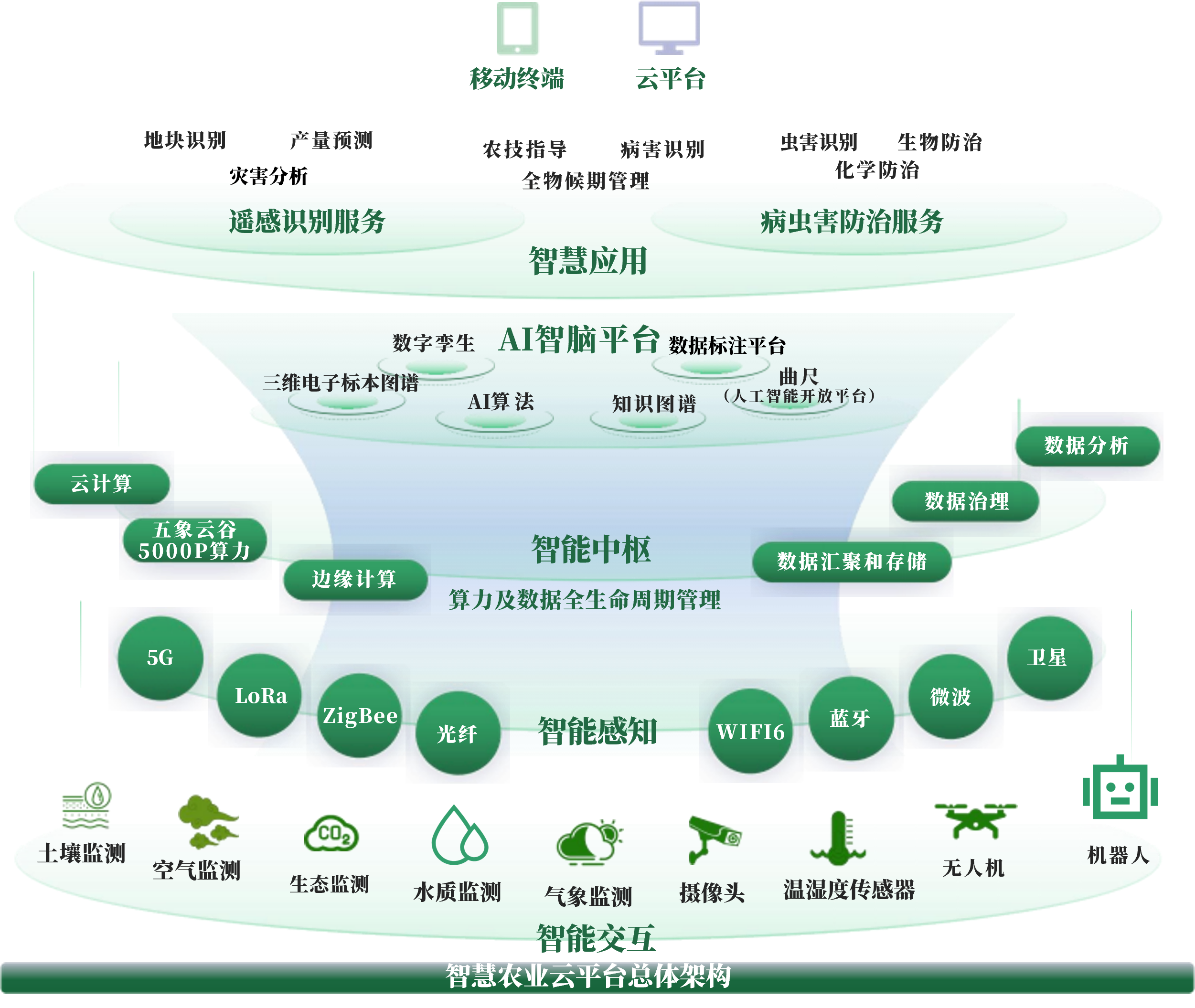 大连市创新农业上市规划(创新农业上市规划研究)