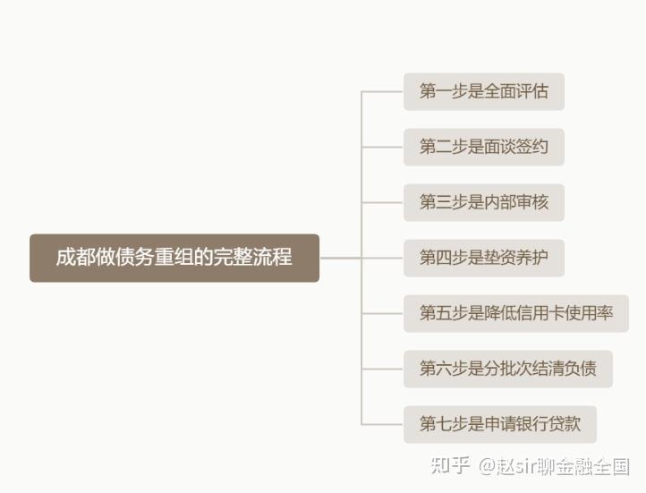 大连市系统化债务重组机构(债务重组专业机构怎么选)