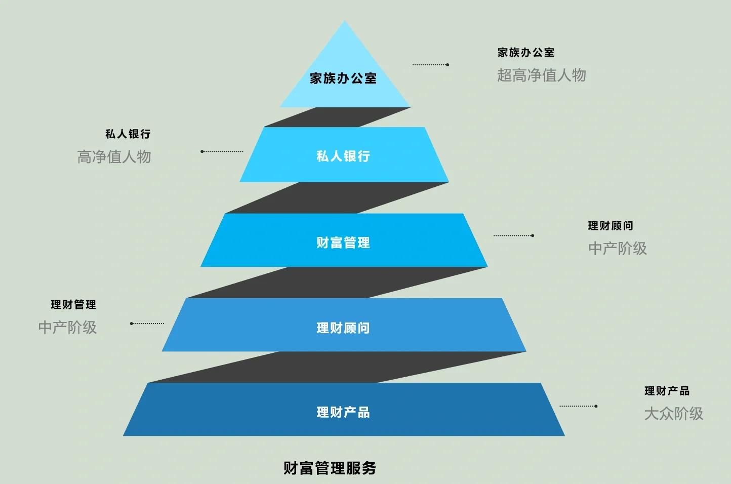 大连市管家式企业价值增长机构(管家式企业价值增长机构有哪些)