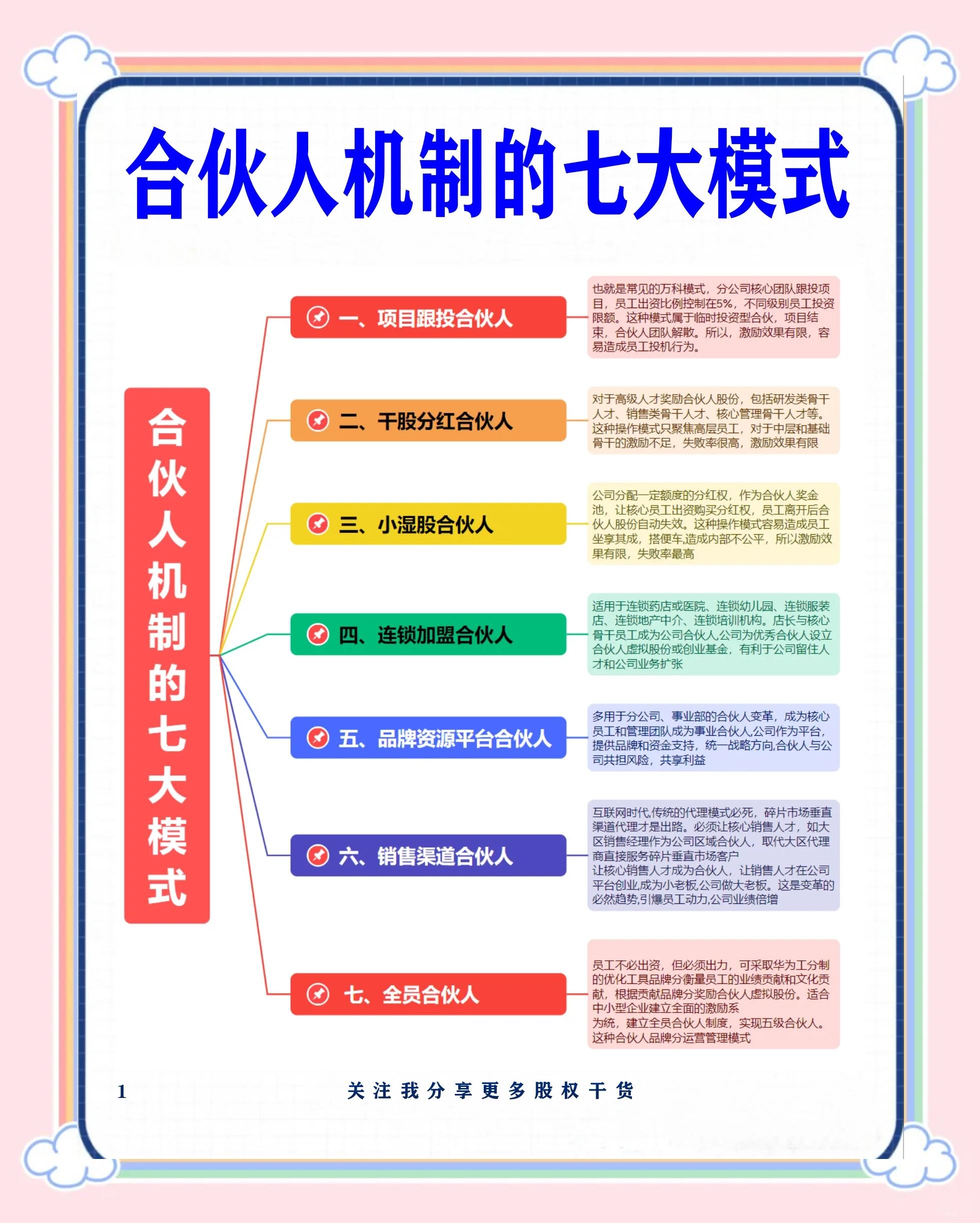 大连市合伙人机制机构(合伙人机制是什么意思啊)