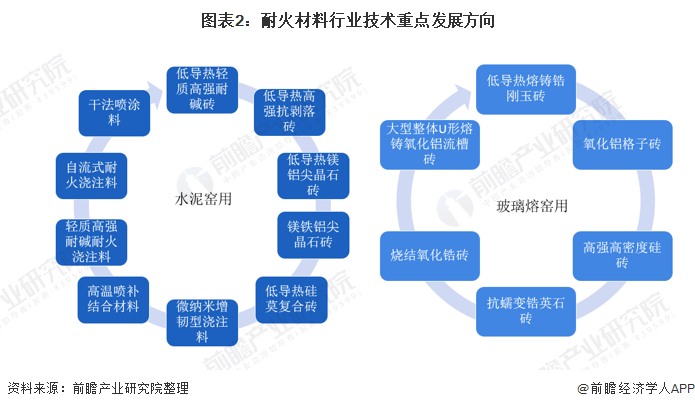 大连市头部行业研究(行业头部是什么意思)