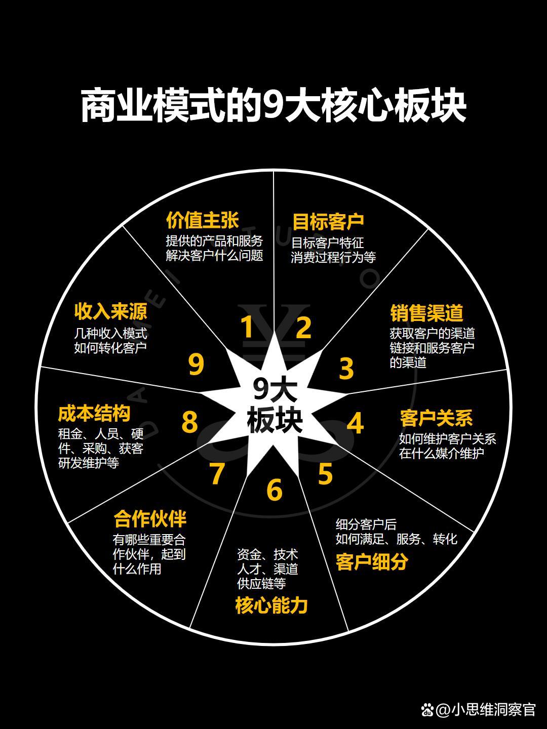 大连市常州专业盈利模型设计(常州专业盈利模型设计公司排名)
