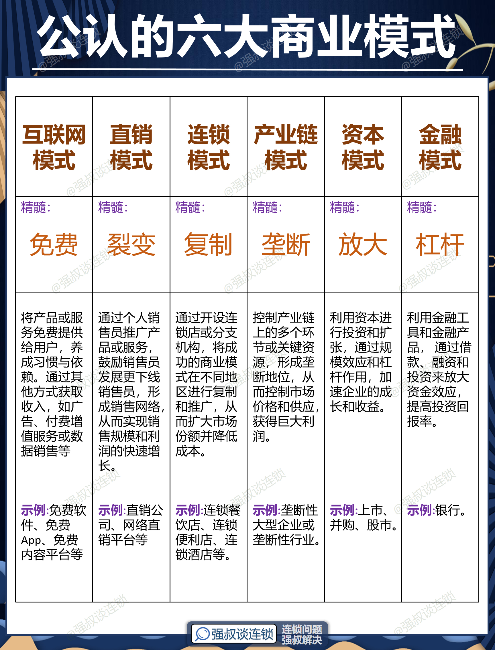 大连市专属动漫商业模式升级(动画版商业模式讲解视频)